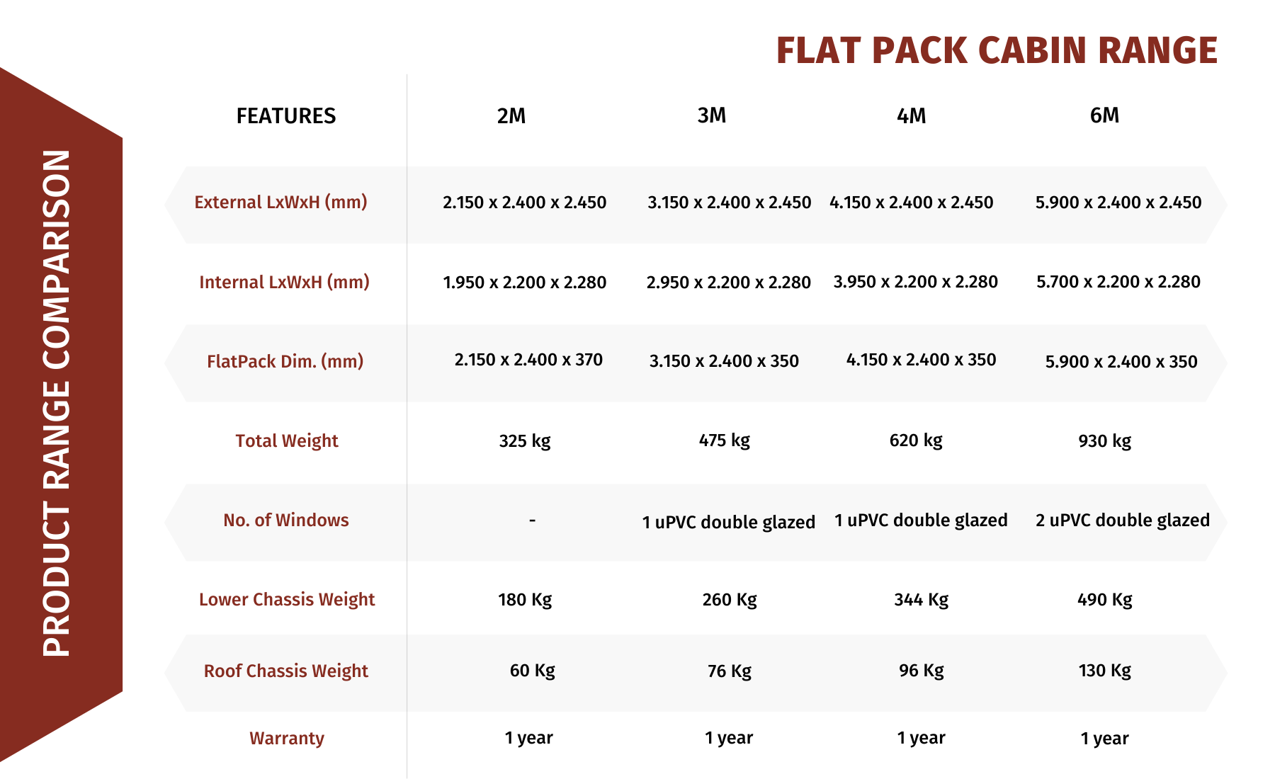 DIY Units Flat Pack Cabin Comparison 
